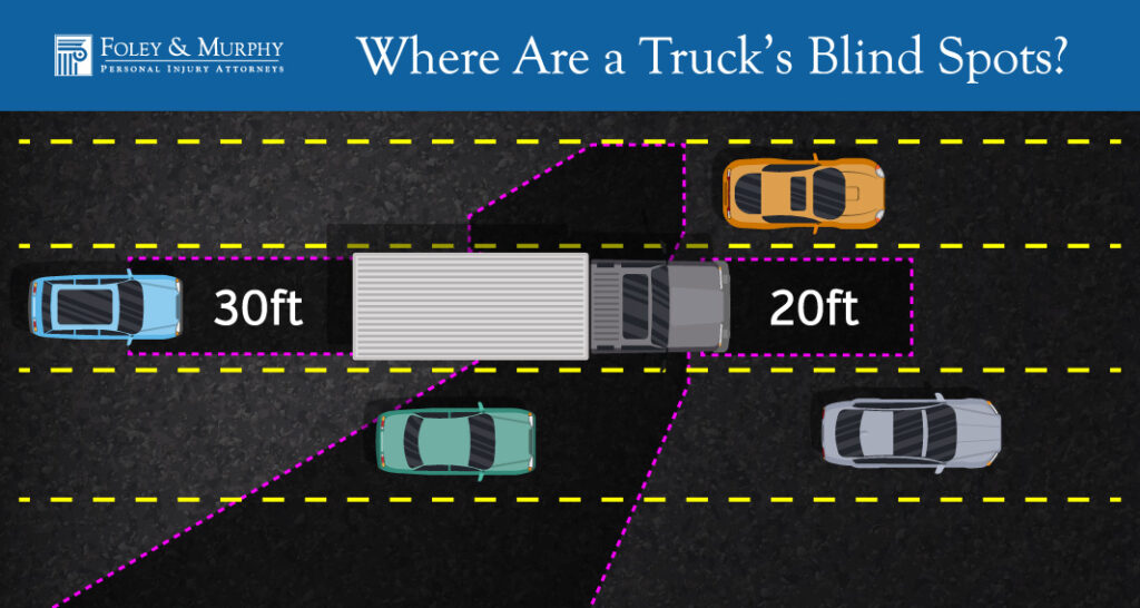 semi-truck blind spot graphic